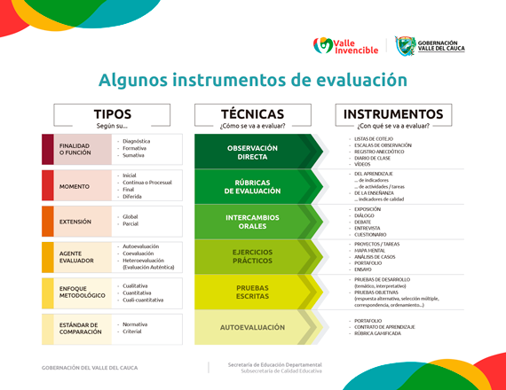 Guidance on how to approach the evaluation at home