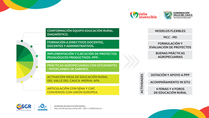 Advances in Rural Education Presentation