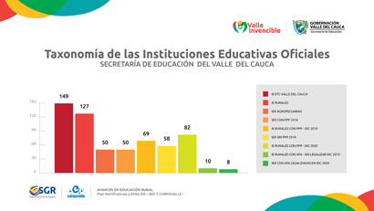 Advances in Rural Education Presentation