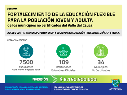 Investment Projects Undersecretariat for Quality Education