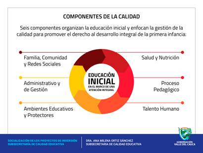 Investment Projects Undersecretariat for Quality Education