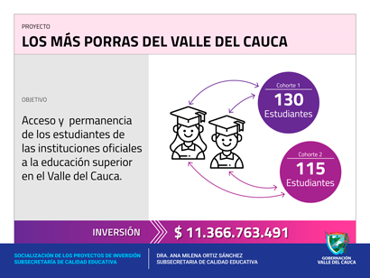 Investment Projects Undersecretariat for Quality Education