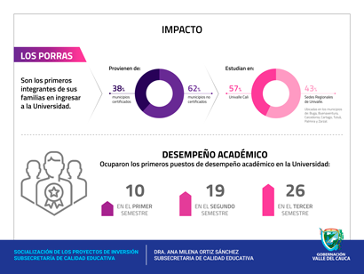 Investment Projects Undersecretariat for Quality Education